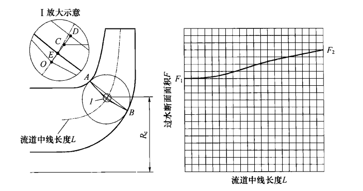 离心/混流泵水力设计的图21